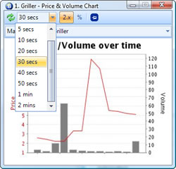 Betfair Chart